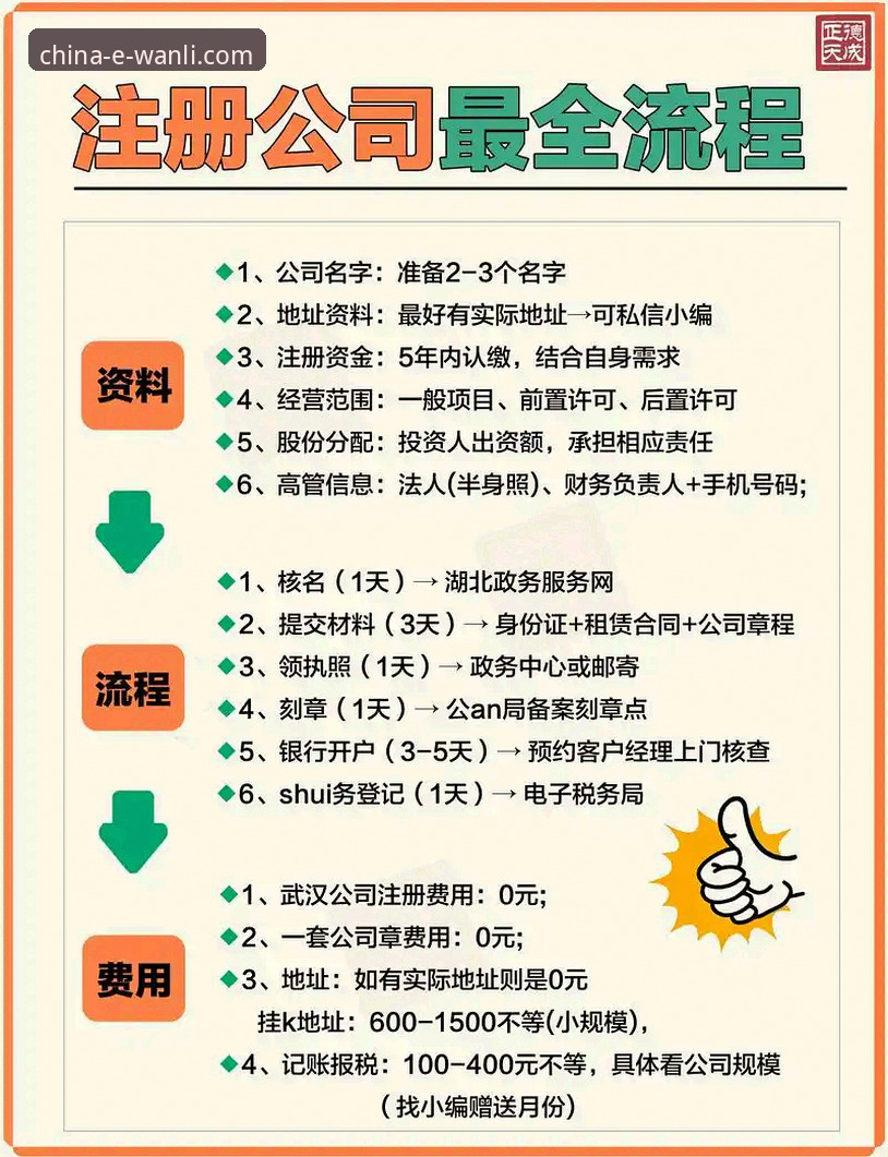 如何在万利官网平台完成注册？一份来自资深用户的实用教程